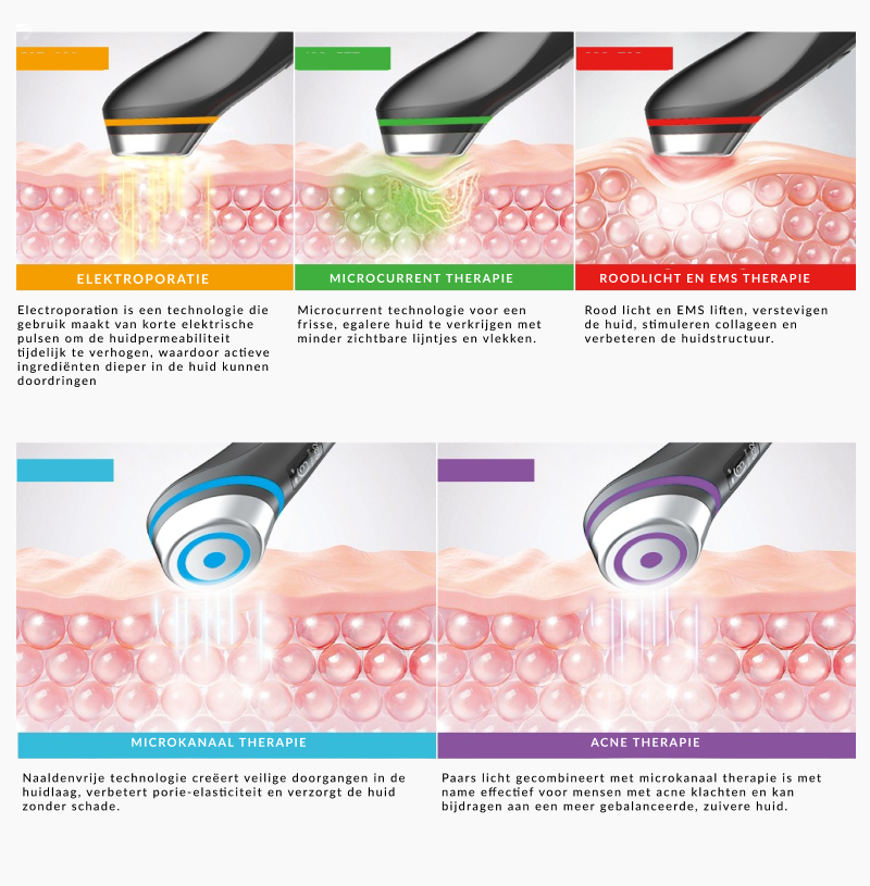 DERMA AGEBOOSTER | VERJONG JE HUID MET DE AGE BOOSTER