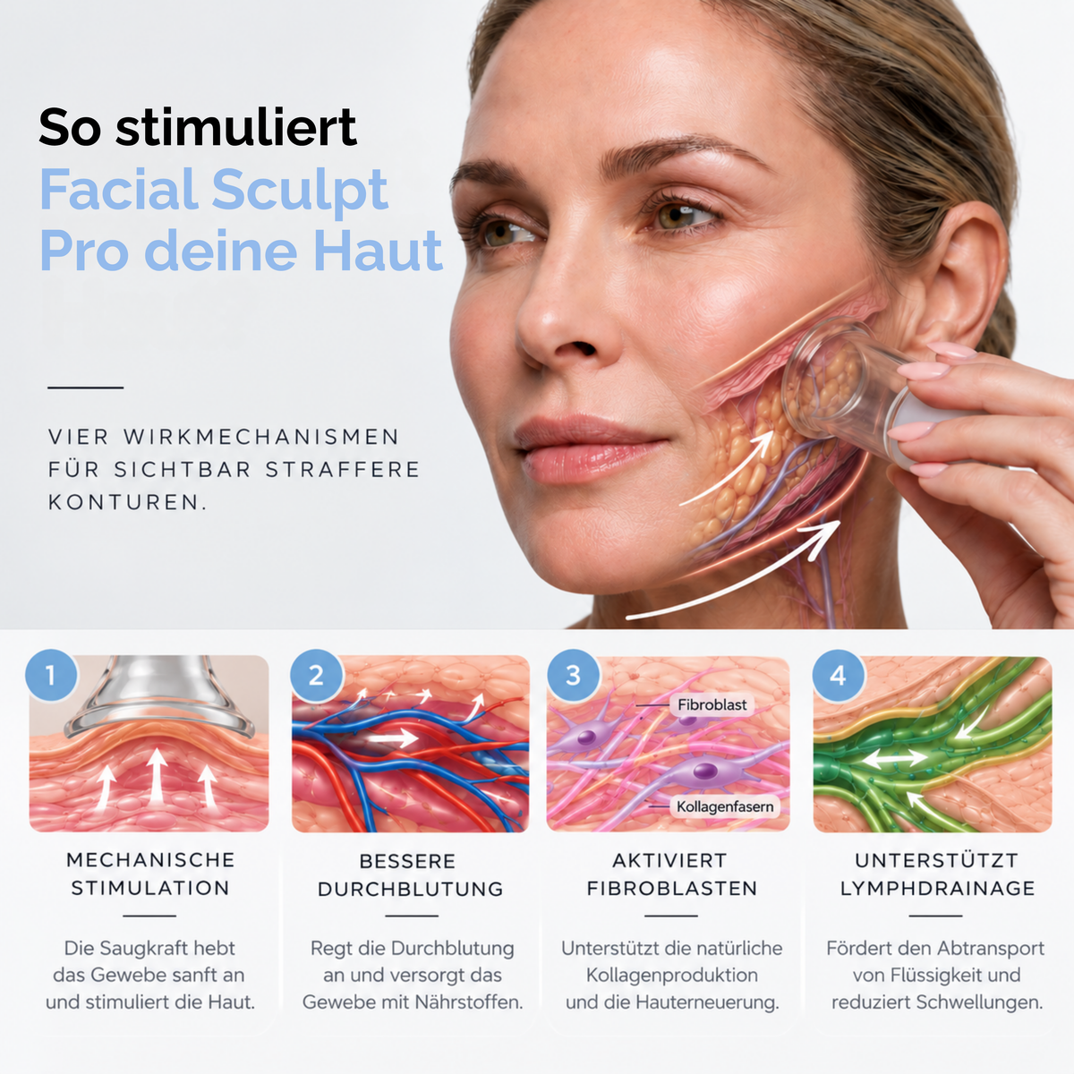 So stimuliert Facial Sculpt Pro deine Haut: vier Wirkmechanismen