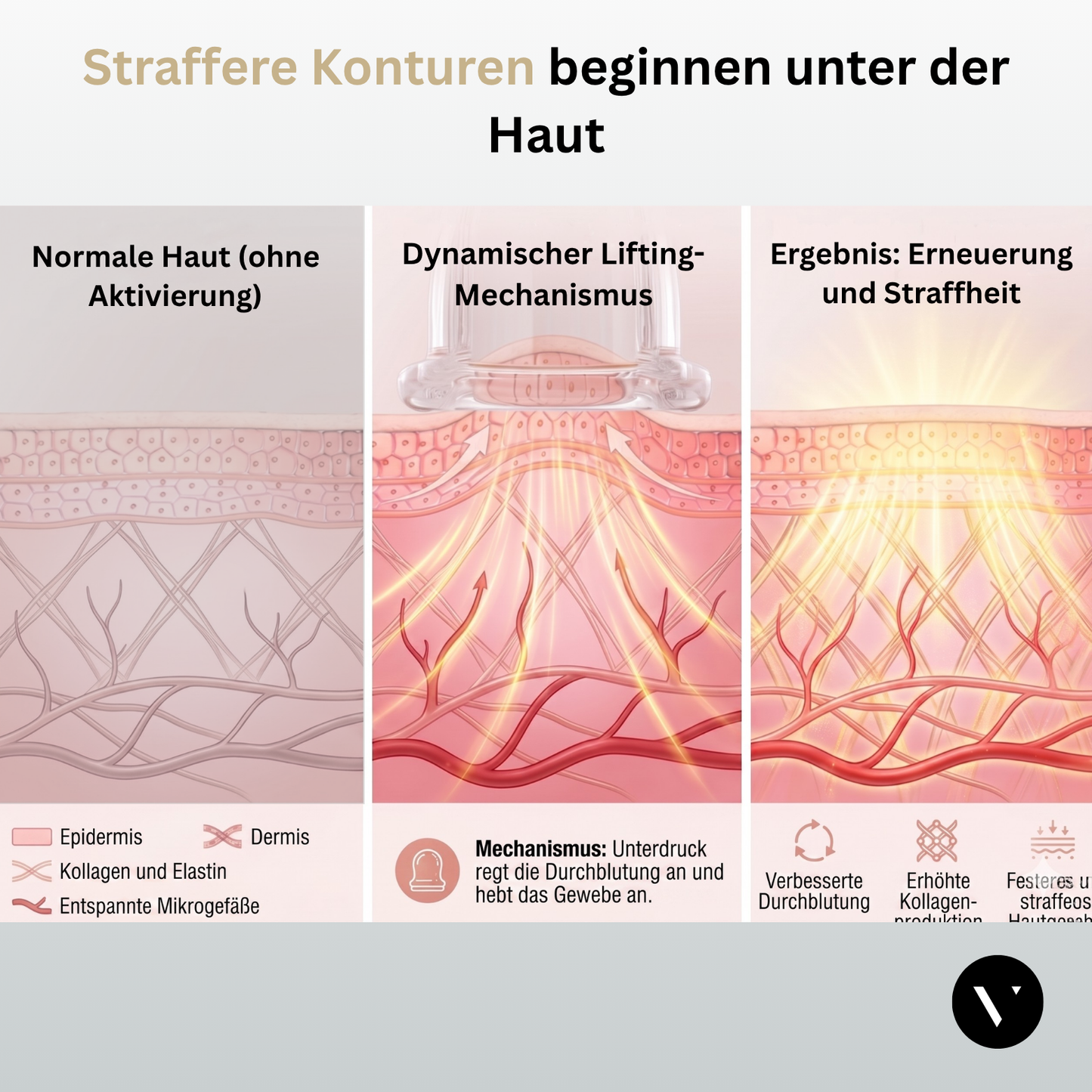FACIAL SCULPT PRO| NATÜRLICH SICHTBAR STRAFFERE KONTUREN OHNE EINGRIFFE