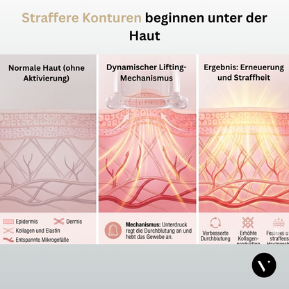 FACIAL SCULPT PRO| NATÜRLICH SICHTBAR STRAFFERE KONTUREN OHNE EINGRIFFE