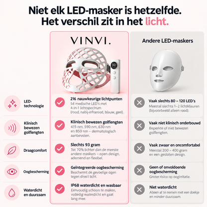 VINVI ACTIVESKIN LED MASK | EEN STEVIGERE HUID MET EEN GEZONDE GLOW